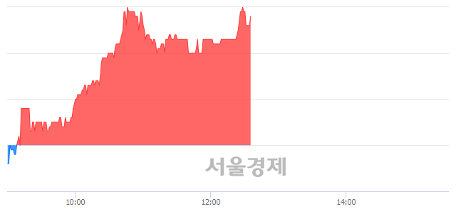 <코>유니트론텍, 3.89% 오르며 체결강도 강세 지속(289%)