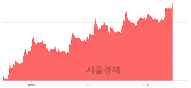 <코>코콤, 전일 대비 7.11% 상승.. 일일회전율은 3.32% 기록