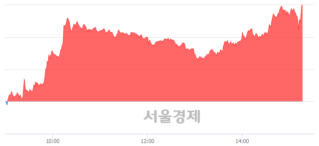 <코>모비스, 상한가 진입.. +29.87% ↑