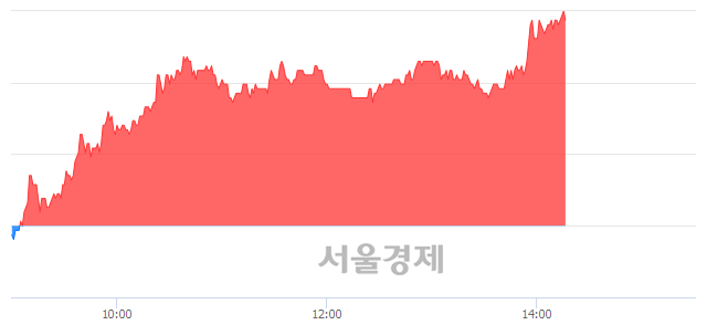 <코>알에프텍, 전일 대비 7.13% 상승.. 일일회전율은 5.10% 기록