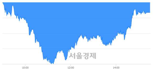 [마감 시황]  외국인의 '팔자' 기조.. 코스피 2103.15(▼5.60, -0.27%) 하락 마감