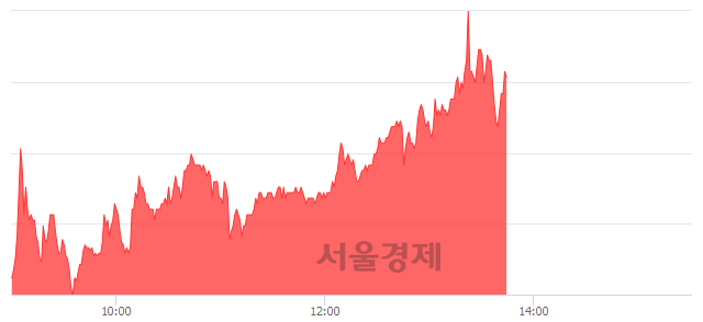 <코>신화인터텍, 전일 대비 8.94% 상승.. 일일회전율은 8.87% 기록