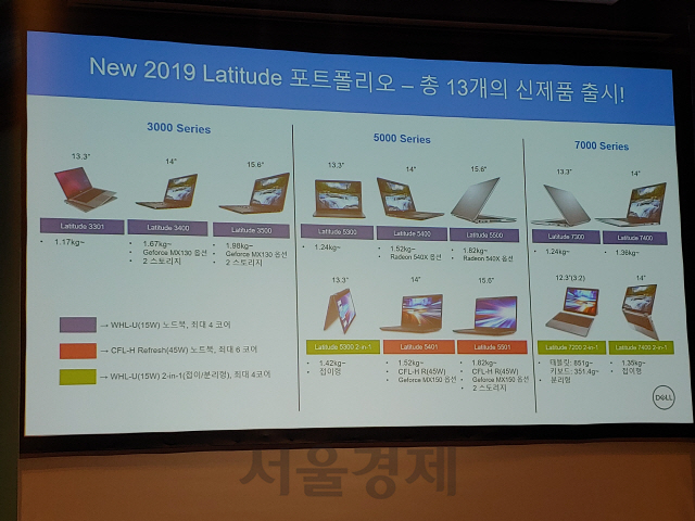 델이 14일 서울 서초구 엘타워에서 기자간담회를 열고 비즈니스용 노트북 ‘래티튜드’의 10세대 모델 13종을 공개했다./백주원기자
