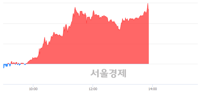 <유>두산건설, 상한가 진입.. +29.88% ↑