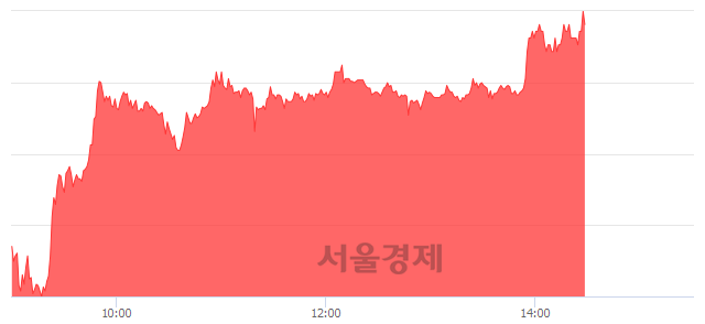 <코>줌인터넷, 상한가 진입.. +29.74% ↑