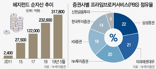 순자산 30조…덩치 커지는 '한국형 헤지펀드'