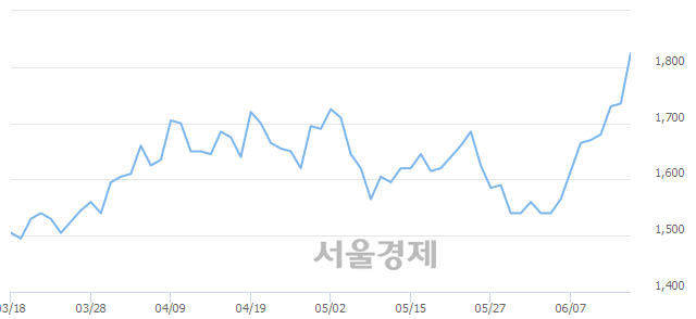 <유>콤텍시스템, 매수잔량 304% 급증