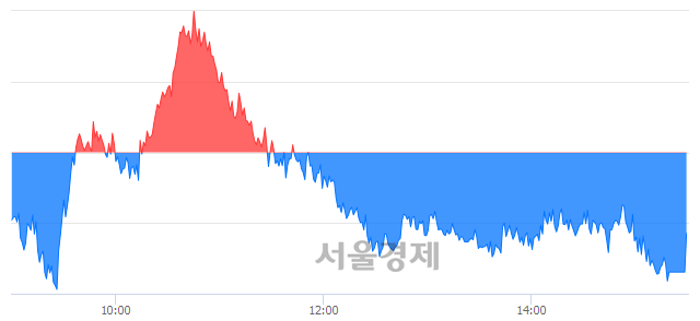 [마감 시황]  외국인의 '팔자' 기조.. 코스피 2090.73(▼4.68, -0.22%) 하락 마감