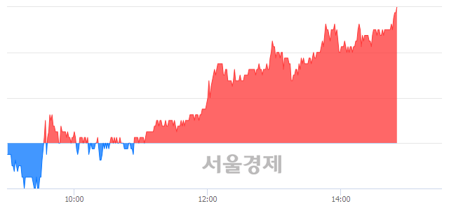 <코>엠씨넥스, 장중 신고가 돌파.. 26,950→27,000(▲50)