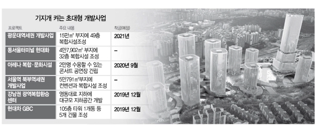 조단위 사업 시동...서울 부동산지도 달라진다