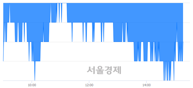 <코>코스맥스엔비티, 장중 신저가 기록.. 10,600→10,550(▼50)