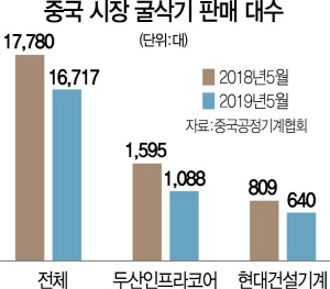 1815A12 중국시장굴삭기판매