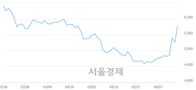 <코>린드먼아시아, 매도잔량 401% 급증