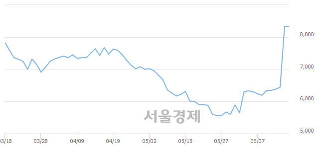 <코>쿠첸, 매수잔량 362% 급증