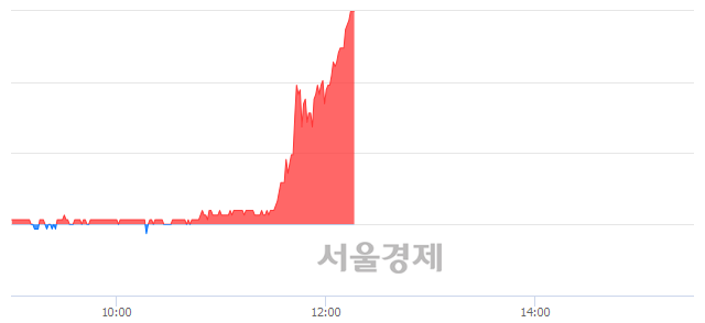 <유>키위미디어그룹, 상한가 진입.. +29.68% ↑