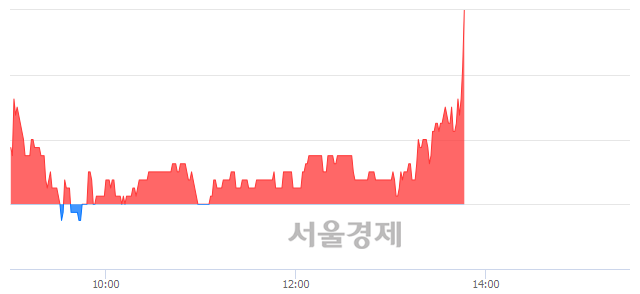 <코>특수건설, 3.95% 오르며 체결강도 강세로 반전(129%)