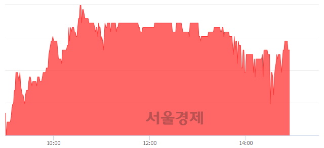 <코>한국경제TV, 3.85% 오르며 체결강도 강세 지속(155%)