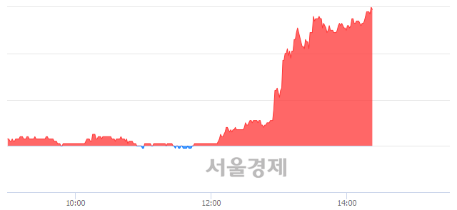 <유>한국주철관, 상한가 진입.. +29.85% ↑