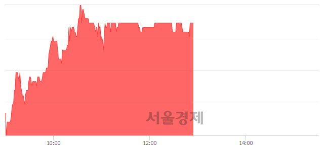 <코>한국경제TV, 4.86% 오르며 체결강도 강세 지속(280%)