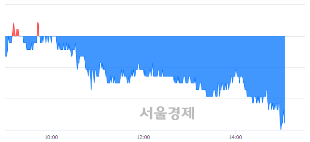 <코>펩트론, 장중 신저가 기록.. 18,500→18,150(▼350)