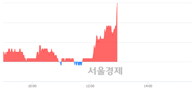 <유>한국주철관, 전일 대비 8.46% 상승.. 일일회전율은 1.31% 기록