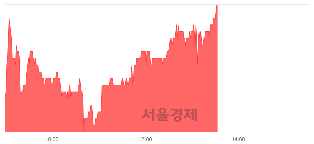 <코>서울옥션, 3.02% 오르며 체결강도 강세 지속(171%)