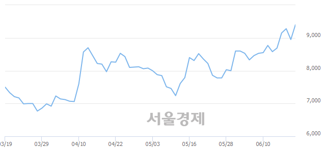 <코>남화산업, 매수잔량 331% 급증