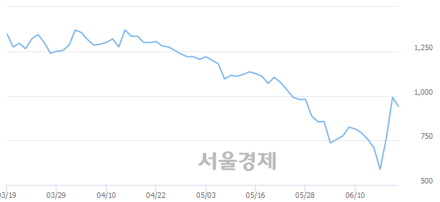 <코>한류타임즈, 매도잔량 616% 급증