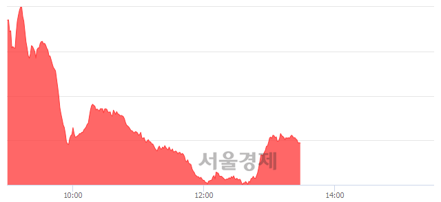 오후 1:30 현재 코스닥은 48:52으로 매수우위, 매도강세 업종은 방송서비스업(0.89%↑)