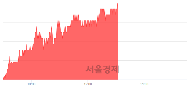 <유>성신양회, 전일 대비 7.25% 상승.. 일일회전율은 2.46% 기록