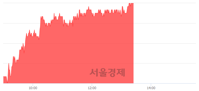 <유>현대상사, 5.88% 오르며 체결강도 강세 지속(254%)