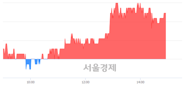 <유>영흥철강, 3.14% 오르며 체결강도 강세 지속(134%)