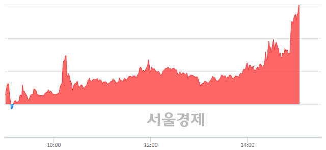 <유>국보, 상한가 진입.. +29.96% ↑