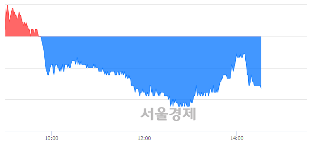 <코>아나패스, 매도잔량 349% 급증