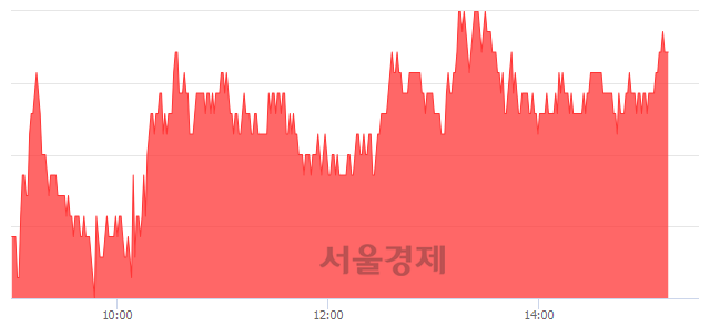 <유>동양철관, 4.87% 오르며 체결강도 강세 지속(124%)
