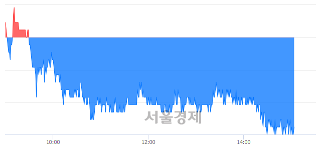 <유>한화에어로스페이스, 매도잔량 384% 급증