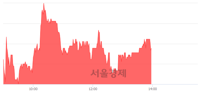 <유>티에이치엔, 매수잔량 581% 급증