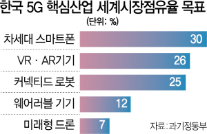 연말 자율차 3D지도, 고속道에 구축…개인위치정보사업 등록제로 완화