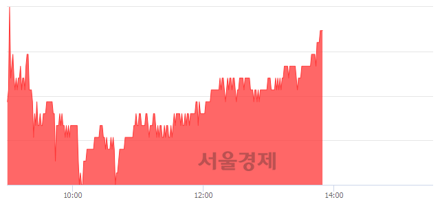 <유>토니모리, 전일 대비 7.20% 상승.. 일일회전율은 2.03% 기록