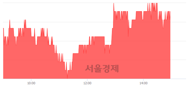 <코>덕산네오룩스, 3.51% 오르며 체결강도 강세 지속(139%)