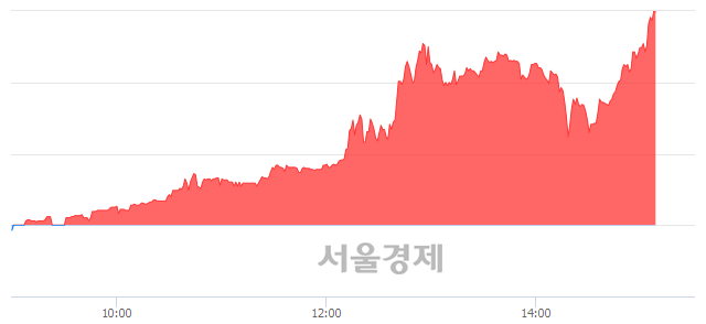 <유>비티원, 상한가 진입.. +29.93% ↑
