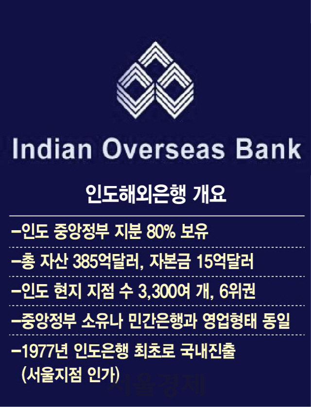 '대못 규제'에…한국 떠나는 외국銀