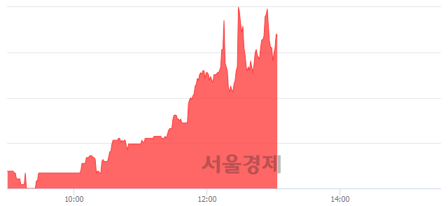 <코>선익시스템, 매도잔량 341% 급증