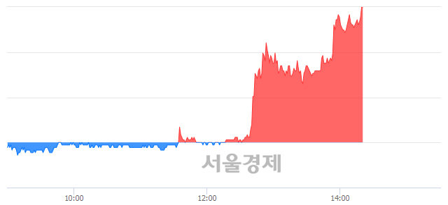 <코>이트론, 상한가 진입.. +29.69% ↑