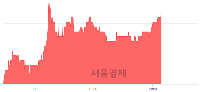 <유>삼성제약, 3.18% 오르며 체결강도 강세 지속(145%)