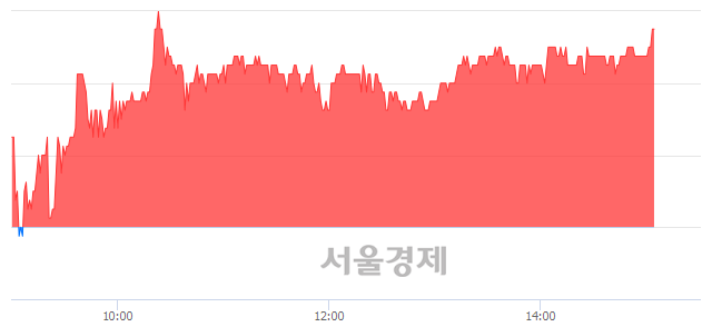 <코>알에프세미, 3.06% 오르며 체결강도 강세 지속(133%)