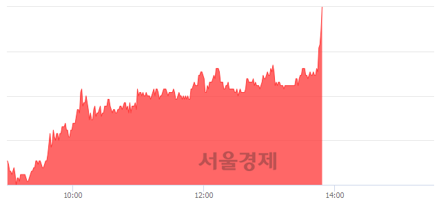 <코>엘엠에스, 장중 신고가 돌파.. 15,300→15,700(▲400)