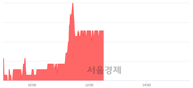 <코>서울전자통신, 3.25% 오르며 체결강도 강세 지속(335%)