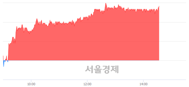 <코>테라젠이텍스, 3.75% 오르며 체결강도 강세 지속(257%)