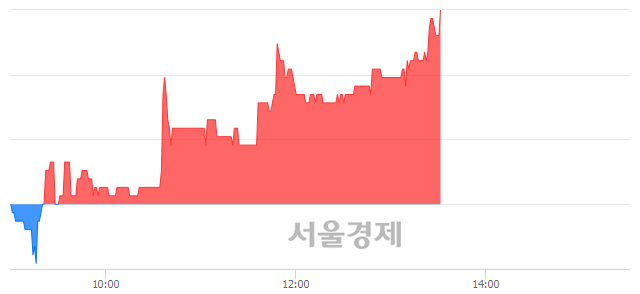 <유>진양산업, 3.07% 오르며 체결강도 강세 지속(322%)